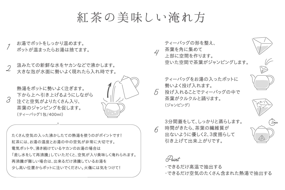 淹れ方1